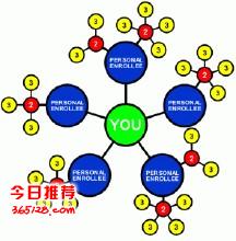 ֱ����������,�����滥���Ƹ�����