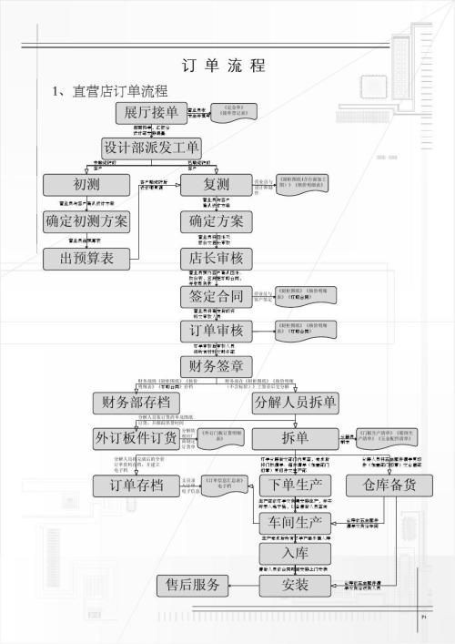 重庆解放碑办公软件培训班哪家好价格多少
