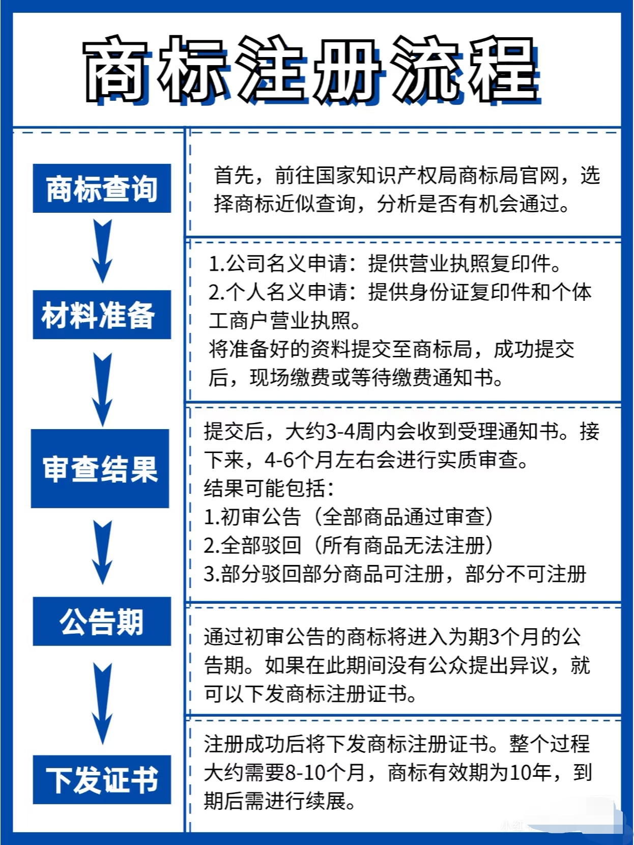 ݿƼҵע̱һҵͬѡȷص